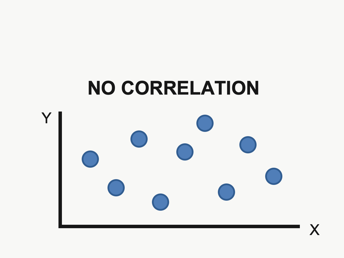 No Correlation meme template