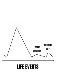 Peak Life Events meme template