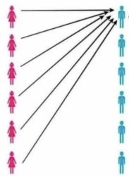 Hypergamy meme template